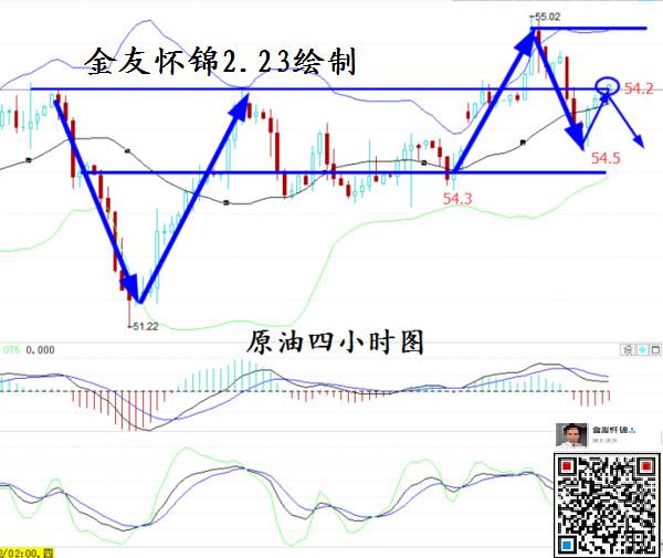 金友怀锦：黄金回调1239布空，原油EIA提前布局空