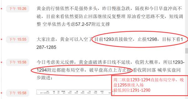 小狼：3周25单损3获利上百点，好评如潮