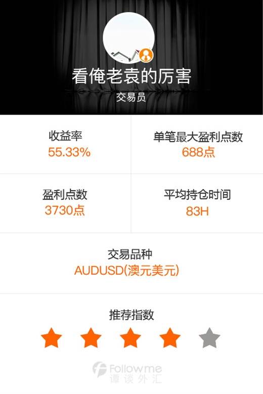 谭谈外汇：美/瑞空单再度成就最佳