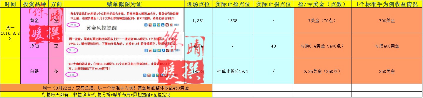 【徐晴媛】8月26日当周喊单交易盈亏实盘记录大公开!