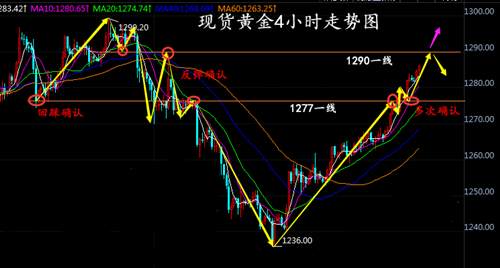 顾析晶：黄金牛市可期？黄金如何操作