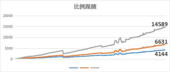 跟随指引第十八期：小资金如何实现组合跟随获利？