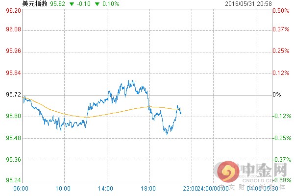 美国4月个人支出月率好于预期 美元短线走高