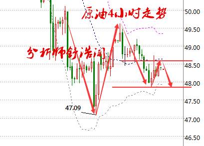 舒浩闻：勒庞捣鬼白银迎多头良机，油价持稳API前谨慎交投