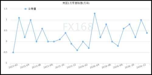 美数据劲爆黄金仍上涨 投资大鳄做多做空现分歧