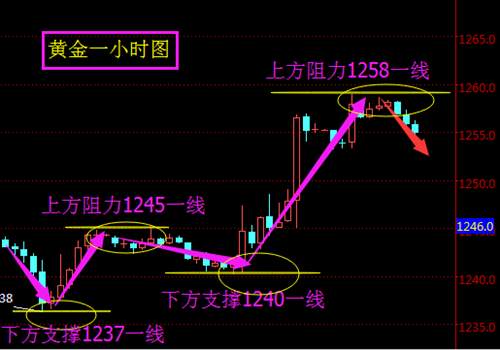 顾析晶：12.15税改达成协议黄金站稳1260