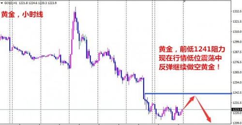夏钧姗:11.15“恐怖数据”引爆黄金市场,后势还会跌吗?