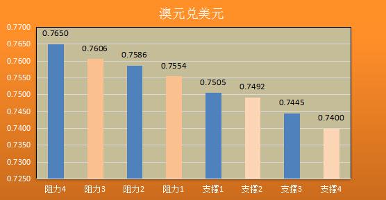 七大货币分析】9月加息红利将过期,美元怎敢不低头