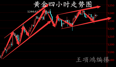 王项鸿:美联储加息鹰派十足,日内原油白银黄金操作策略