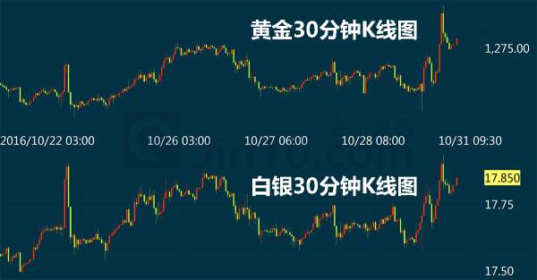 10.31午评，美原油，黄金行情分析操作建议