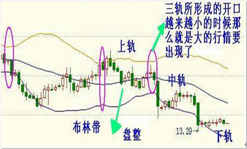 朱彘羽:投资过程中如何运用阻力支撑来判断走势?