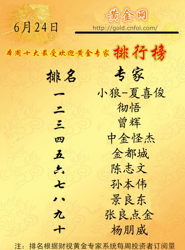 小狼:黄金1324直接空,偏弱整理不变