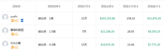 黄金交易员--华尔街科比再现神单!
