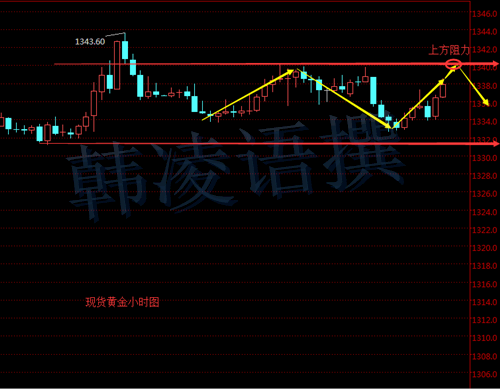 【名家】韩凌语:9.26多重利好银价上天,晚间黄金白银操作策略