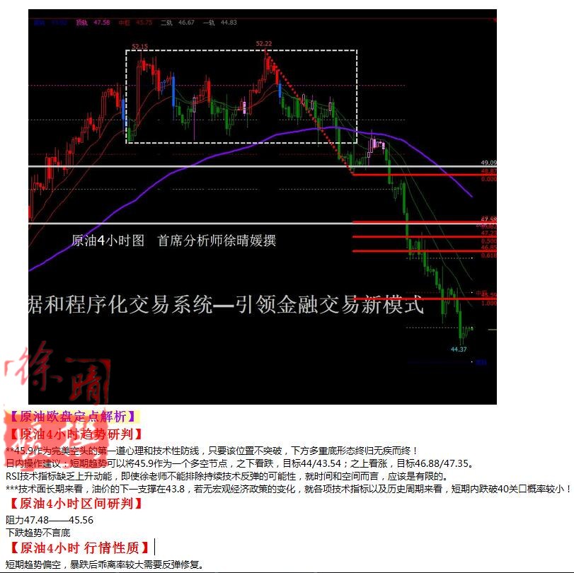 【徐晴媛】11月4日操作建议—黄金原油欧盘定点解读