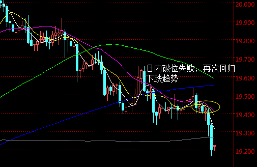 陆心莀:冻产预期降温油价跌逾2%,金银油如何走势