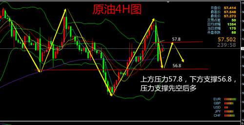 菀秋话金：黄金最后一跌等加息，原油区间调整待EIA