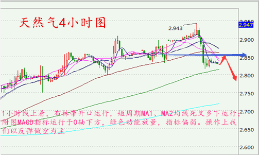 朱彘羽:8.31API利多油价回光返照,原油沥青天然气操作建议多单被套