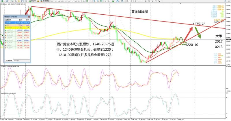 大愚：避险推升金银 原油减产效应将显现