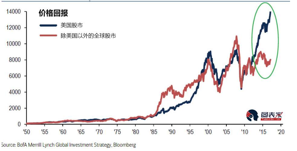 3张图看懂未来的交易机会在哪里