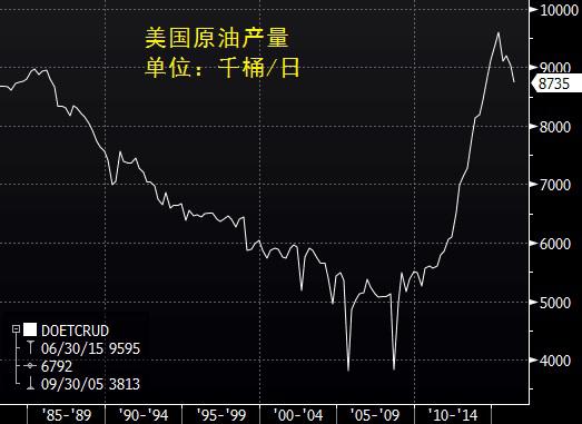 EIA原油库存减少136.6万桶,汽油库存变动由增转降