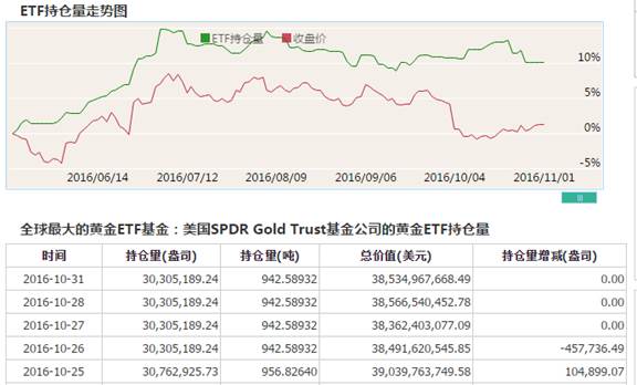 [KVB分析]：美国大选引爆行情，黄金再迎转机！