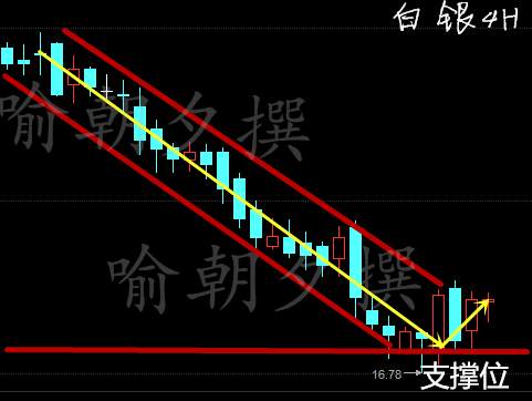 喻朝夕：3.13非农原油创下最大跌幅 本周原油白银行情分析