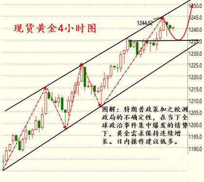 金析妍：2.9黄金避险创新高能否继续走“牛”？黄金白银操作建议