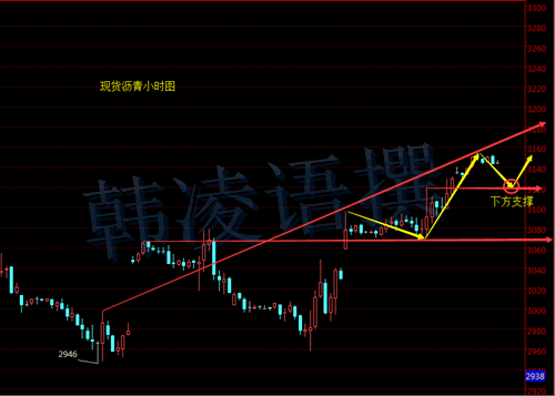 【名家】韩凌语：美联储加息为何“爽约”？原油沥青后期是涨是跌？