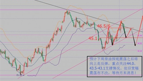 张菀玥:9.10-11周评黑五魔咒原油牛市好景不长,白银受重挫多单如何解