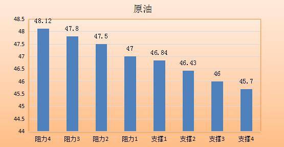 【金银油分析】黄金佯攻莫入圈套，油价——大写的溃字