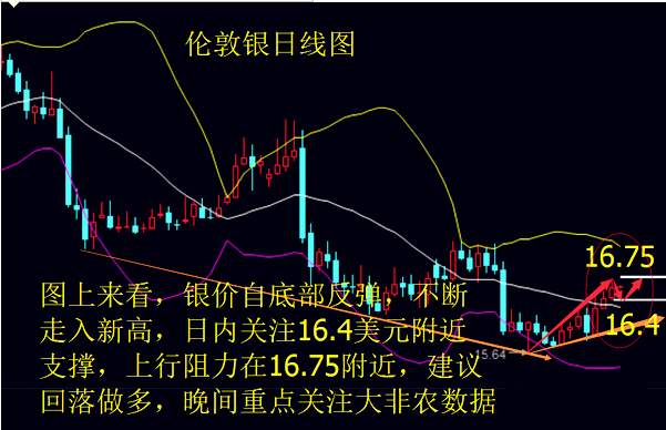 傅若淞：油银后市我依然看涨，沙特言出必行减产落实，EIA解套分析