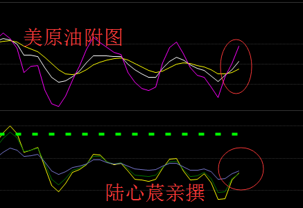 陆心莀:3.1特朗普携手EIA,原油白银操作建议