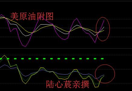 陆心莀：3.1特朗普携手EIA，原油白银操作建议