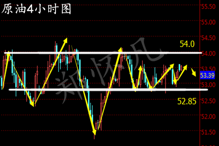 郑怀凡：2.20总统日黄金白银原油晚间策略