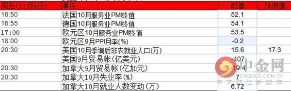 下周金融市场重磅事件及指标分析(10月31日-11月4日)