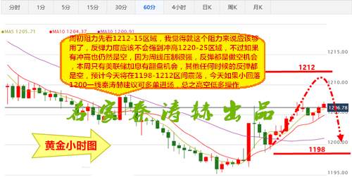 3.13黄金白银筑底顺势看涨，原油晚间走势分析操作建议