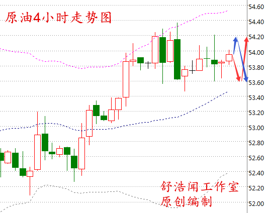 舒浩闻：美元遭暗算金价扬眉吐气，减产期待黑五原油依然涨