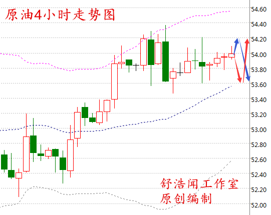舒浩闻:2017白银或现生机,减产愿景指引原油方向