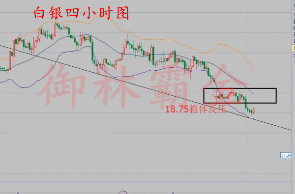 御林霸金:8.25原油震荡关注47.7,白银先跌后涨
