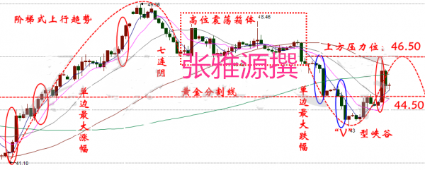 张雅源：9.6冻产炒作愈演愈烈原油沥青后市是看涨还是看跌？原油午间操作建议