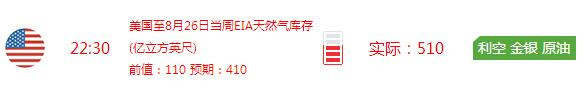 御林霸金：9.2早评有色天然气宁贵沥青走势分析及解套策略