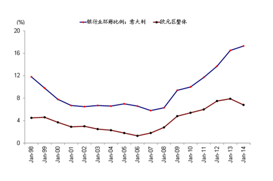 【月评】全球央行都维稳，黄金还有戏原油已难起