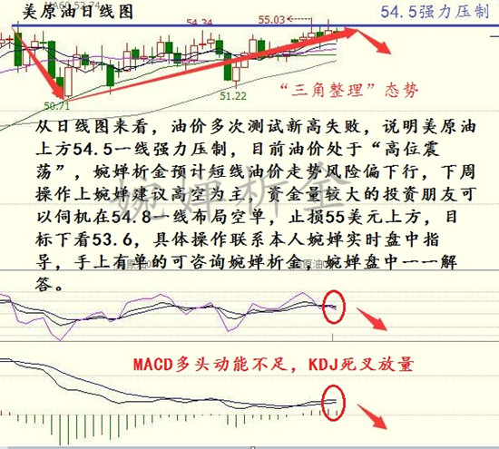 婉婵析金:2.27非农周碰上加息,原油黄金白银后市操作策略