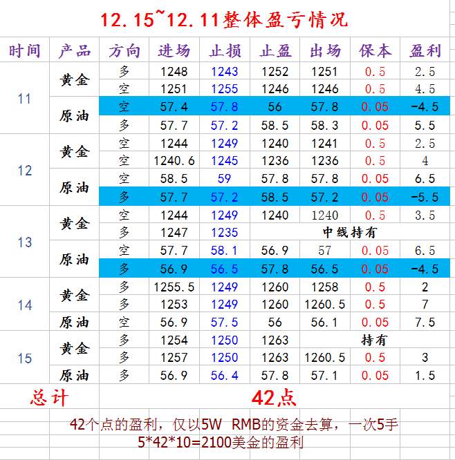 Followme方位,行情,接连,黄金,支撑,冲高