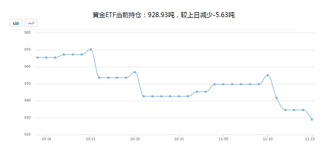 美元狂欢金价暴跌 说好的避险需求提振金价呢?