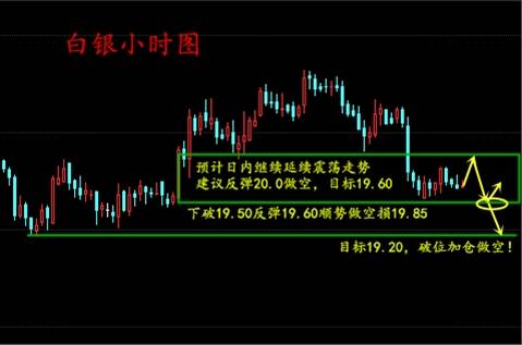邵俊晟：8.9白银空头延续，欧盘操作建议提前看