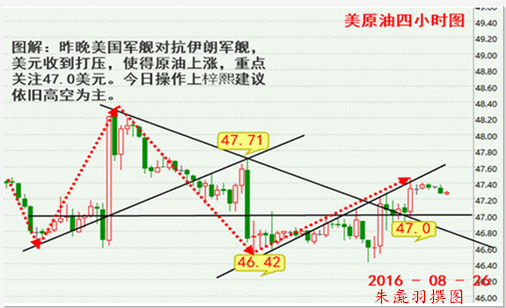 朱彘羽：8.26冻产升温加剧对原油沥青后市有何影响？空单被套