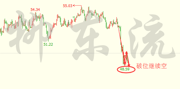 柳东流：3.10非农拉不走黄金，原油跌势止不住