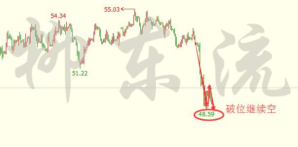 柳东流：3.10非农拉不走黄金，原油跌势止不住